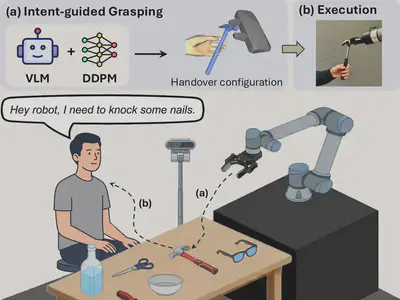 Intent-Handover overview: a person asks the robot for a tool, the robot infers intent and plans a handover grasp that leaves the handle free.