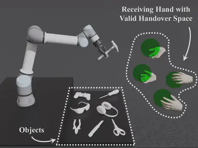 R2HandoverSim: a simulated UR5e arm, a set of daily objects, and receiving hands with valid handover space.